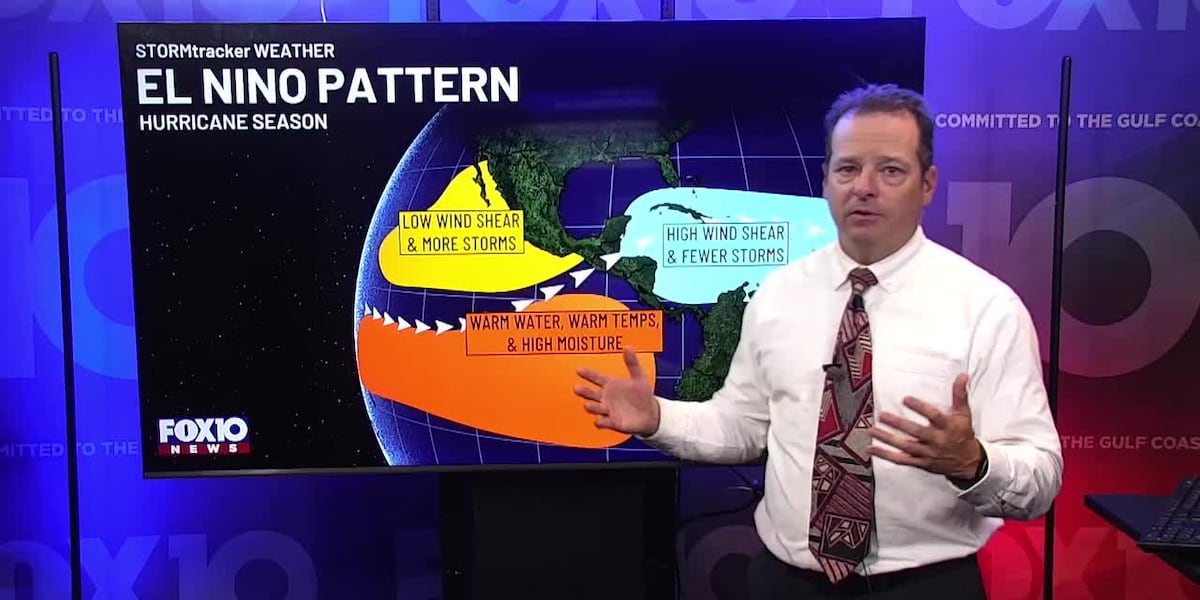 How El Niño affects the Atlantic hurricane season