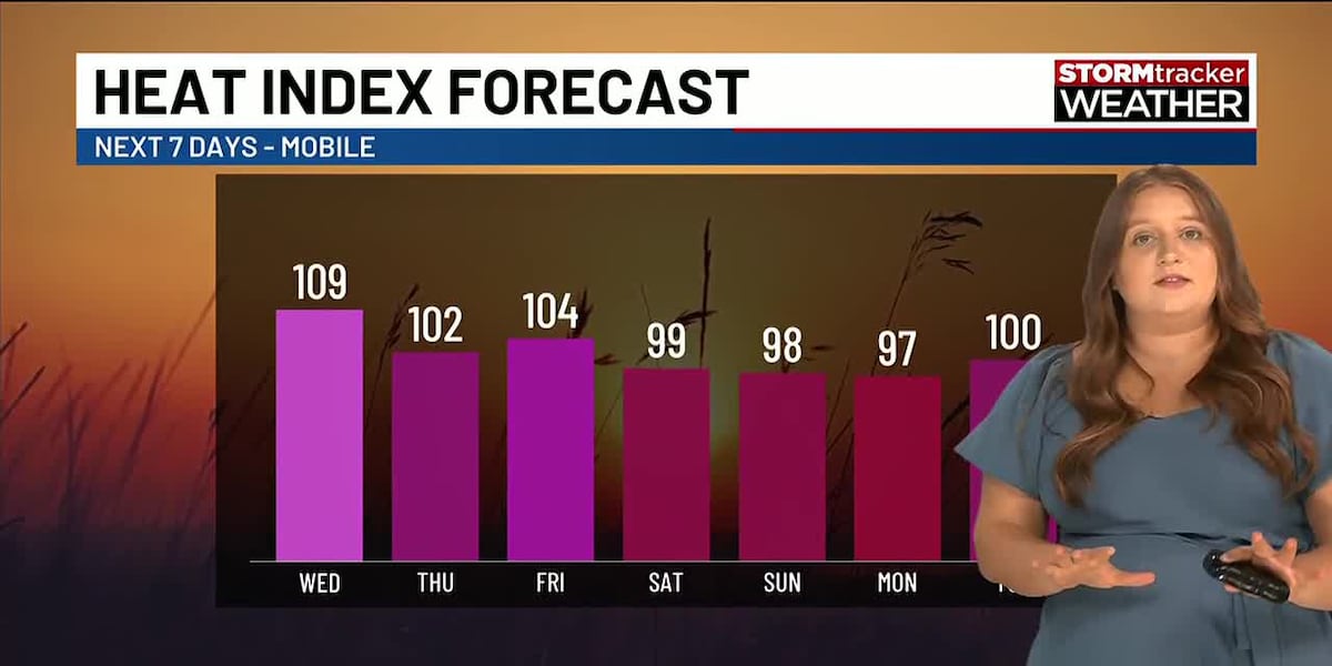 Heat advisory Thursday; scattered storms bring relief by weekend