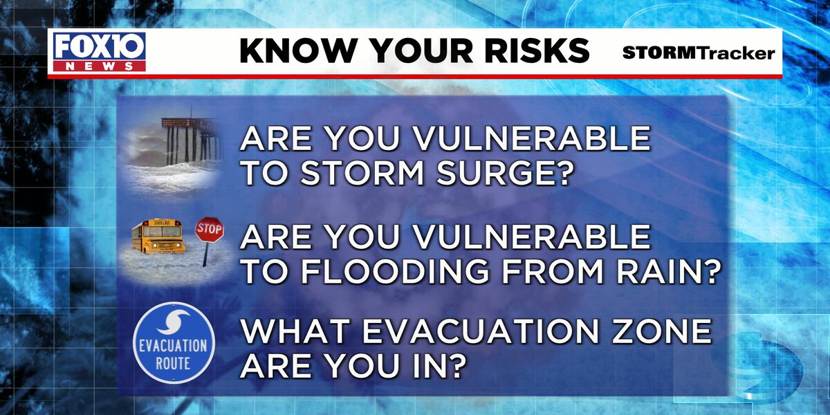 Know Risk. Know Fun Know Your Risks
