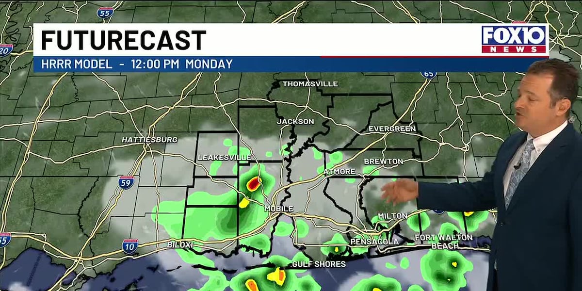 Monday starts warm and muggy with scattered storms