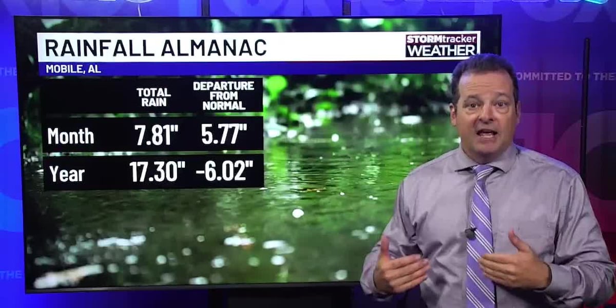 Drought conditions improving
