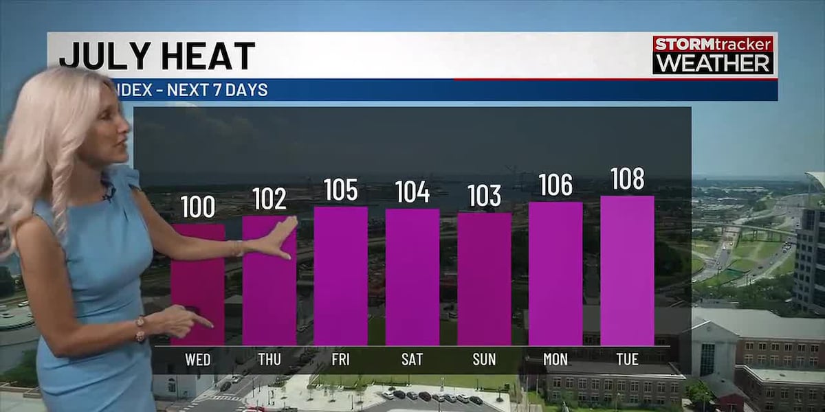 Heat index values spike into the triple-digits with less rain and more heat