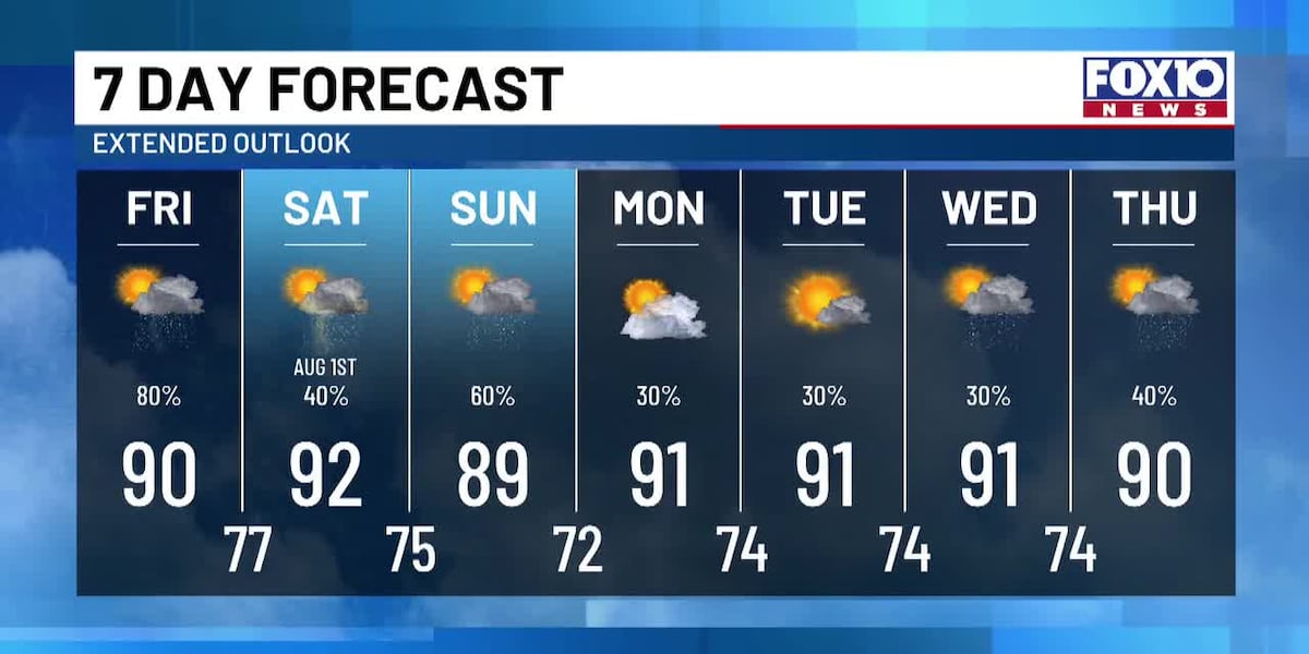 Scattered storms ramp up with more heat & humidity for first weekend of August