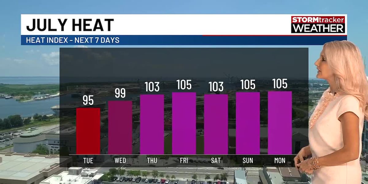 50/50 storms, intense heat ahead