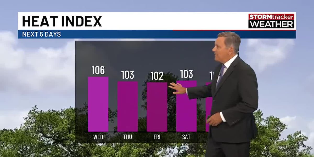 High pressure keeps temperatures soaring through midweek