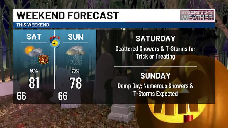 STORMtracker Weather Briefing | October 28, 2026 | 2 PM