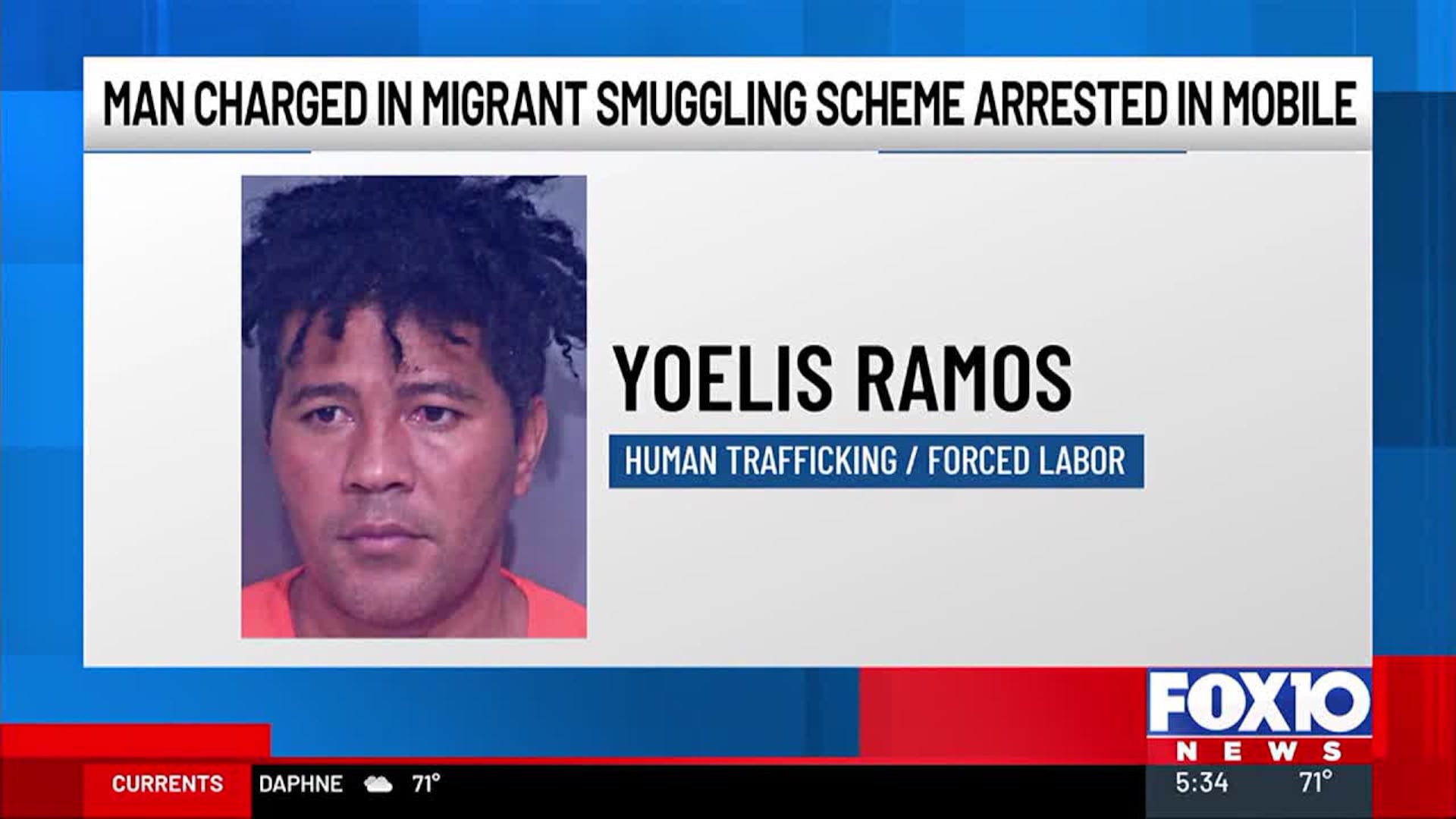 Skyrocketing Arrests of Migrant Smugglers in 2024 Unveiled